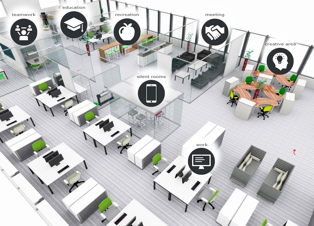 Office space planning according to zones