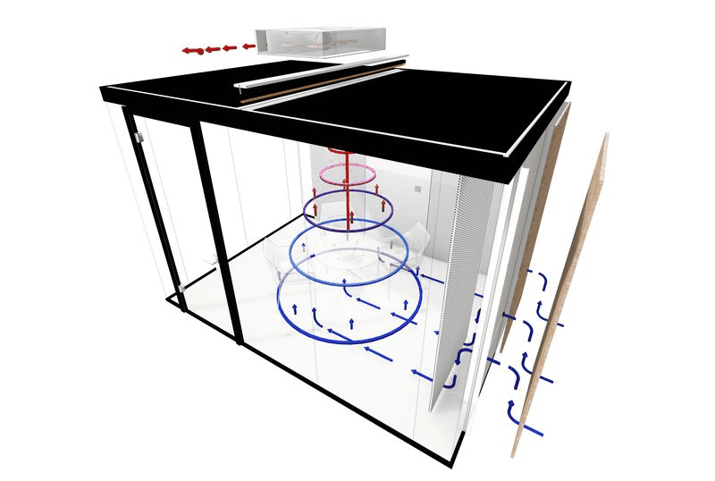 Lüfterbox auf Decke des Raum-in-Raum System