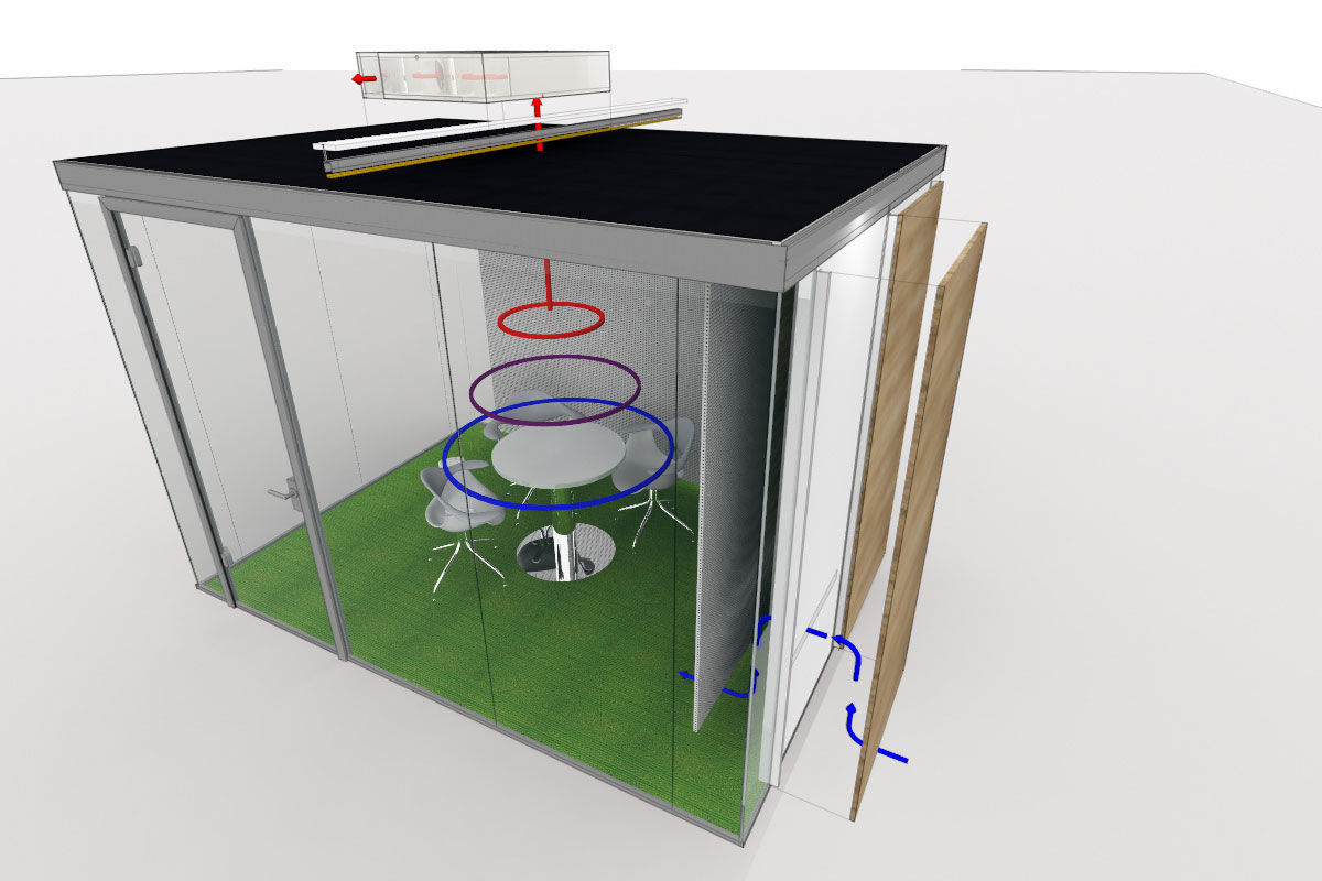 Prinzip der Raum-in-Raum Systembelüftung Lüfterbox auf Decke des Raum-in-Raum System